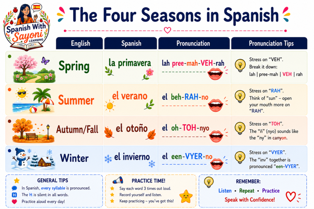 Pronunciation Os Season 1024x683