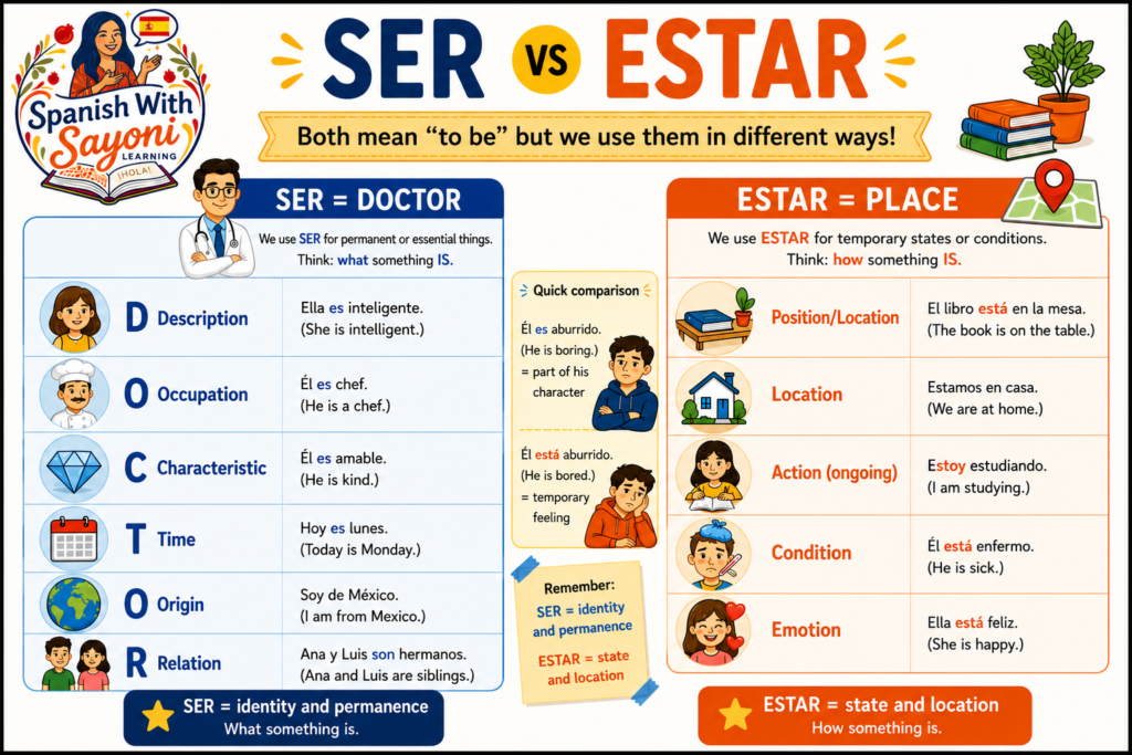 DIFFERENCE BETWEEN SER AND ESTAR SER AND ESTAR CHEAT SHEET 1024x683