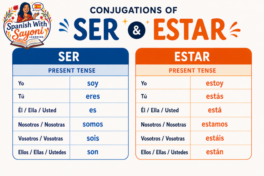 DIFFERENCE BETWEEN SER AND ESTAR Image 1024x683