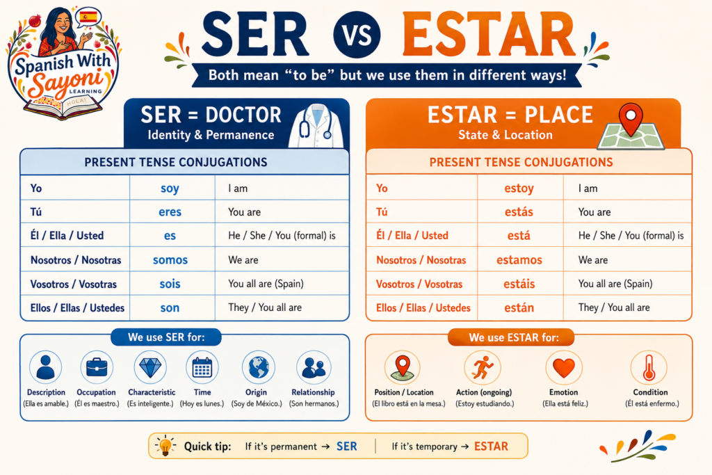 DIFFERENCE BETWEEN SER AND ESTAR Image 2 1024x683