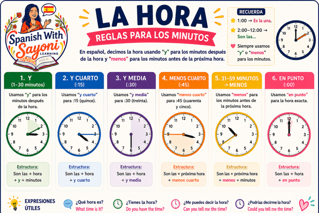 Minute Rule In Time 1024x683
