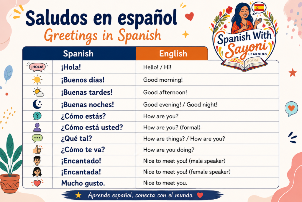 Saludos En Espanol 1 1024x683