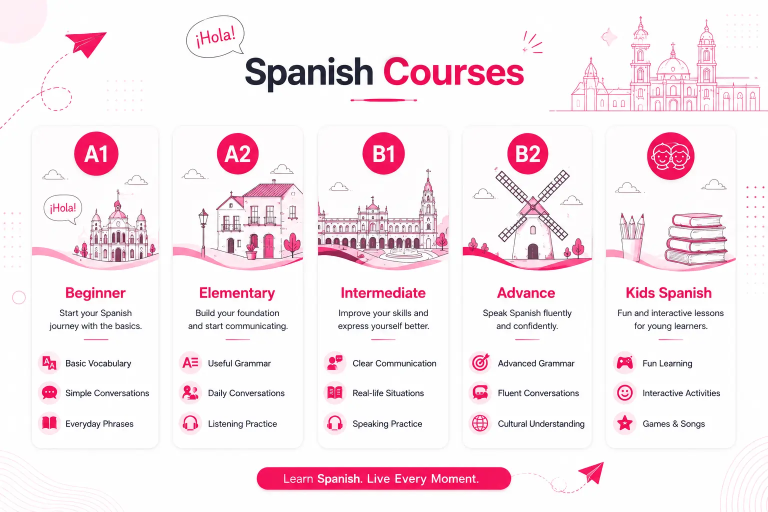 Home sanish courses