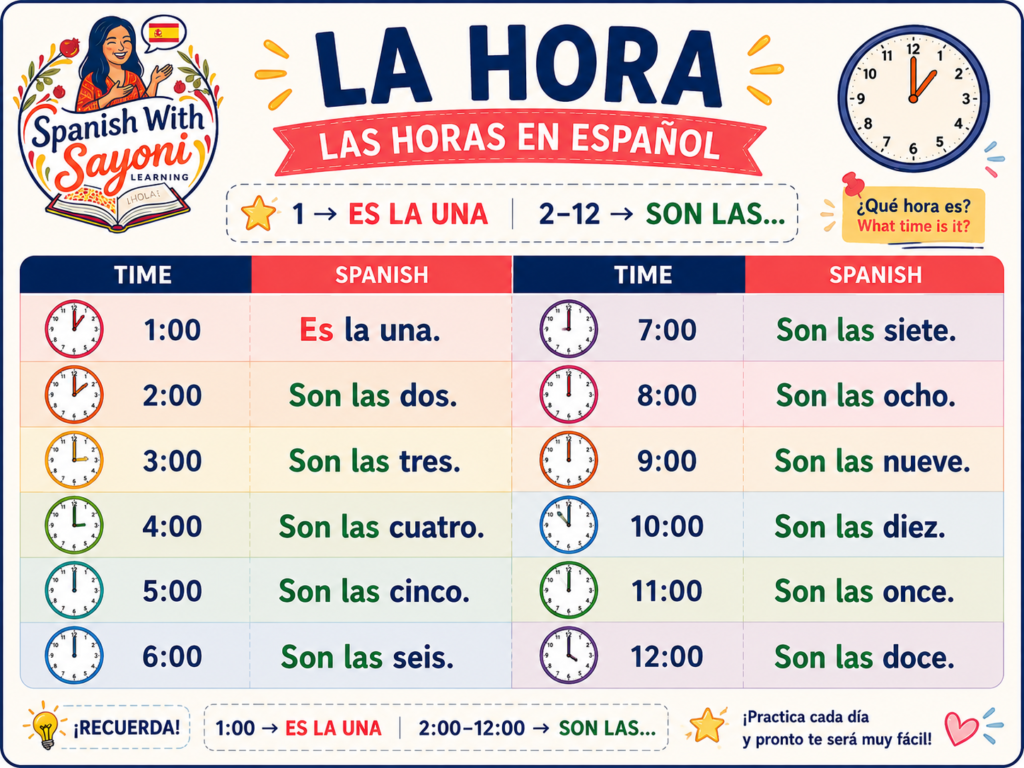 Time In Spanish 1024x768