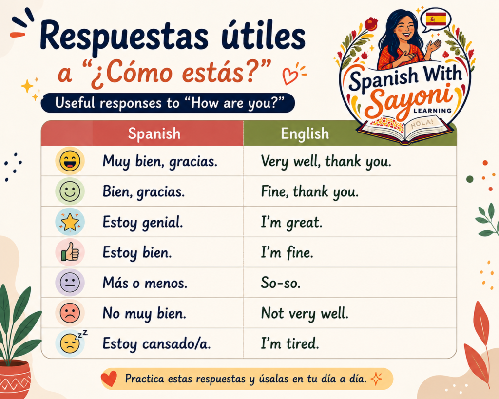 Response To Como Estas 1024x819